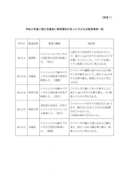 国土交通省より ベランダや窓からの子どもの転落事故防止について 注意喚起 公益社団法人 鹿児島県建築士会