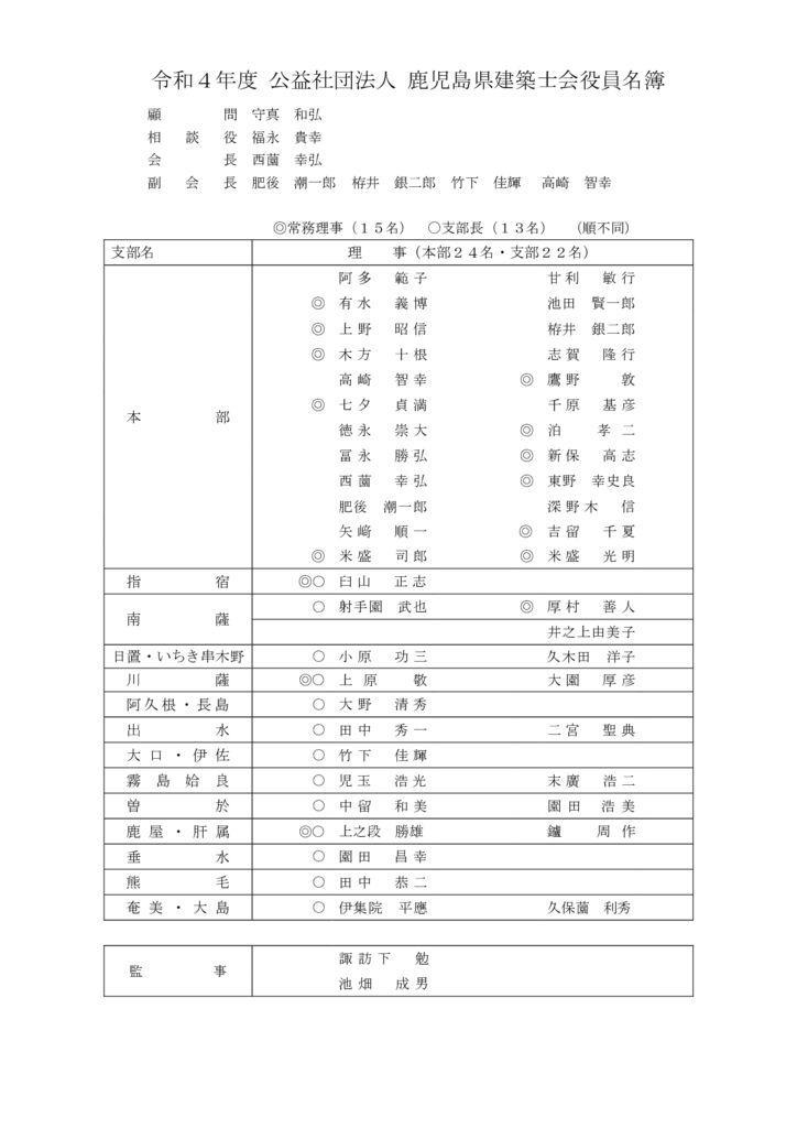 R04建築士会役員名簿のサムネイル